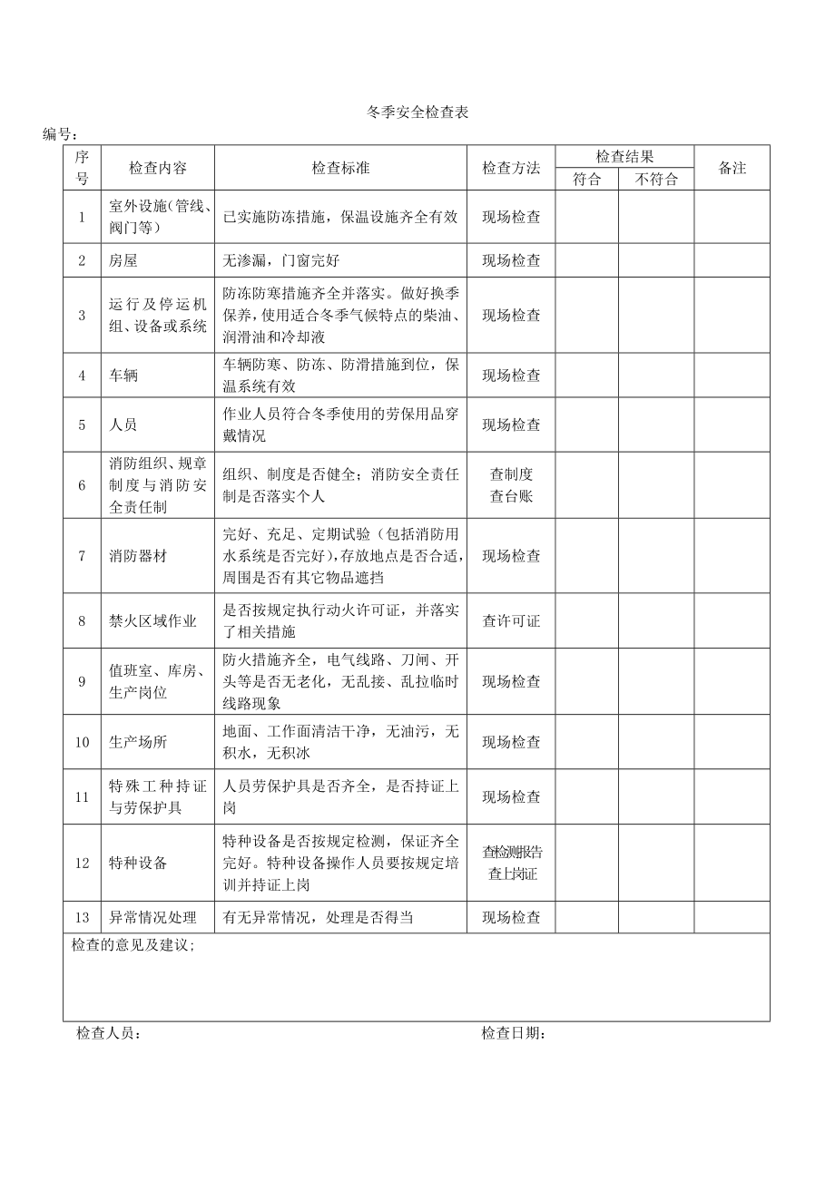 安全标准化工作中安全检查表大全.doc_第3页