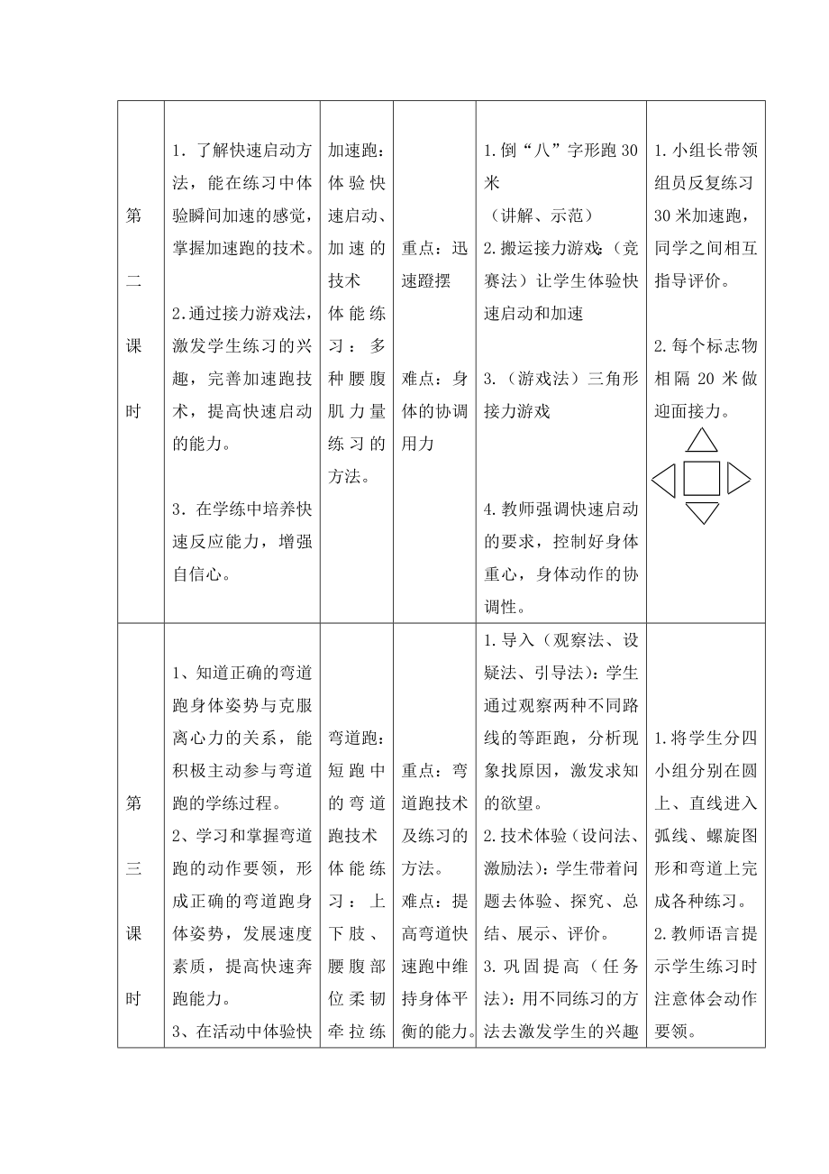 【教育案例】田径.doc_第3页