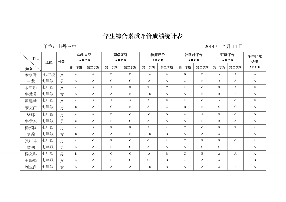 学生综合素质评价成绩统计表.doc_第1页