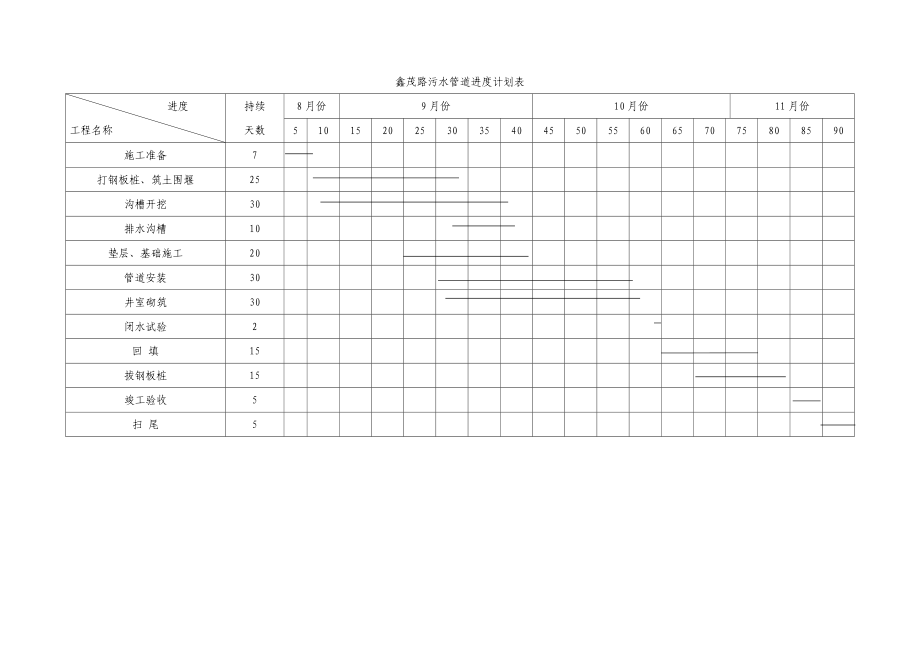 [建筑]进度计划.doc_第1页