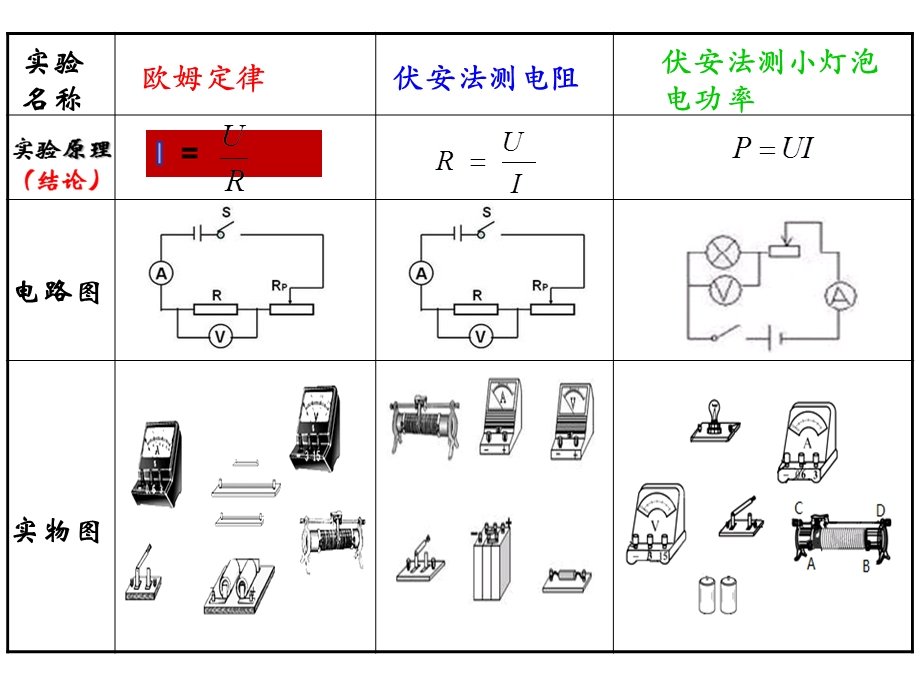 中考物理专题复习课件 伏安法实验(共18张PPT).ppt_第3页