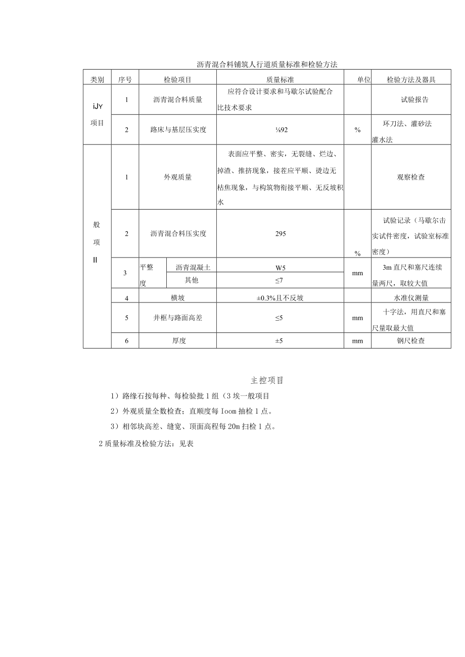 沥青混合料铺筑人行道质量标准和检验方法.docx_第1页