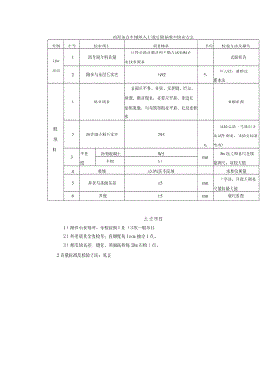 沥青混合料铺筑人行道质量标准和检验方法.docx