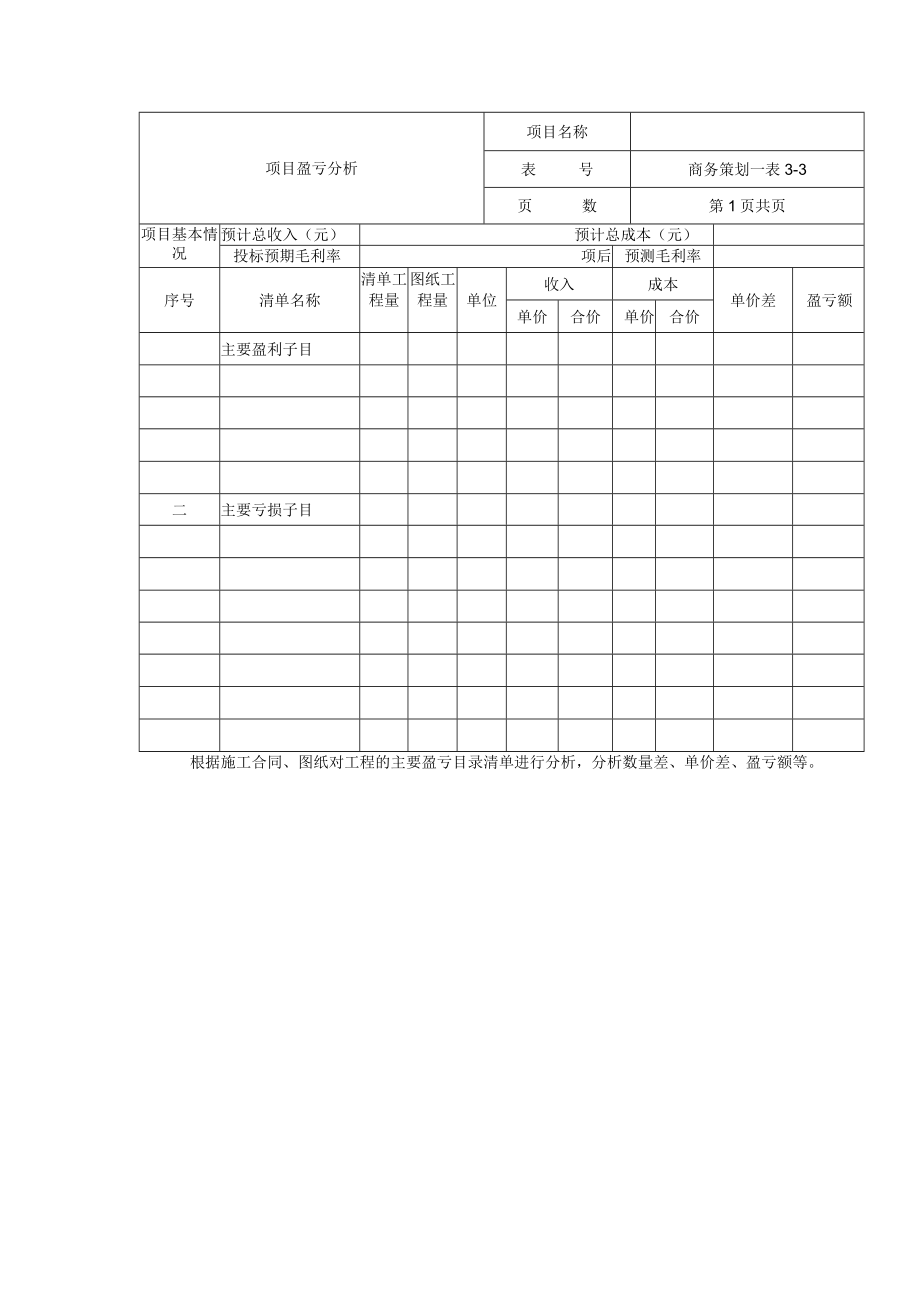 项目盈亏分析表.docx_第1页