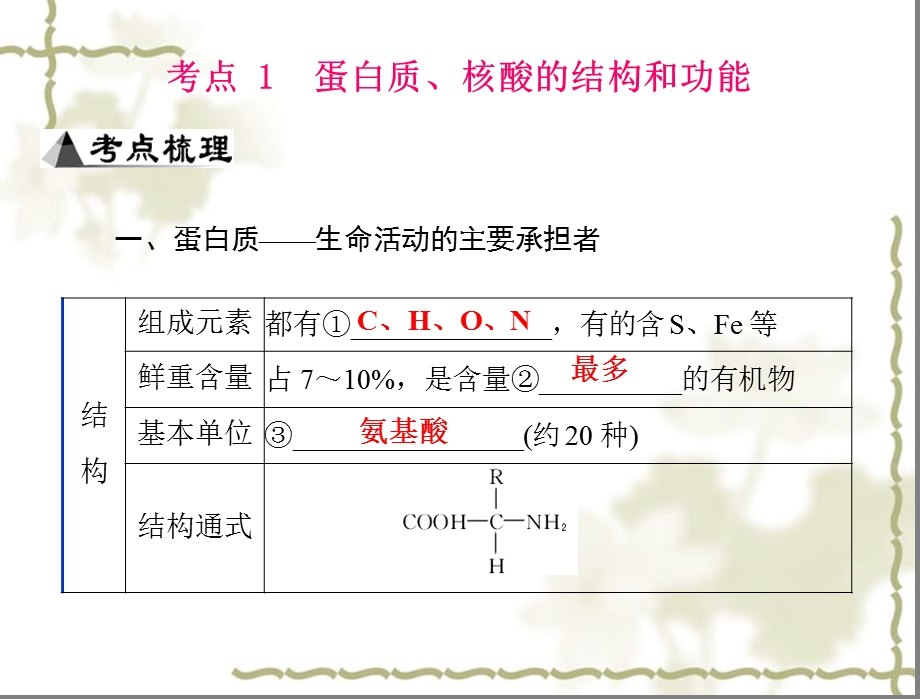 专题一细胞的分子组成复习课件文档资料.ppt_第2页