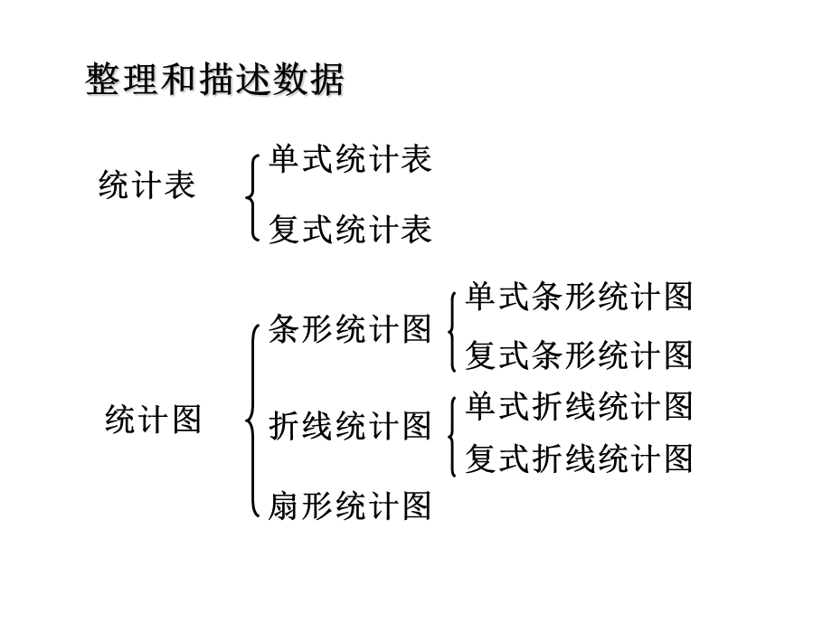 人教版数学六下总复习统计与可能性[精选文档].ppt_第2页