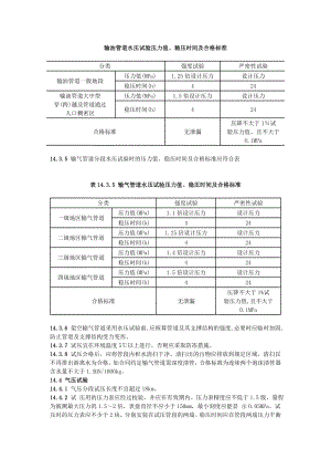 输油管道水压试验压力值.doc