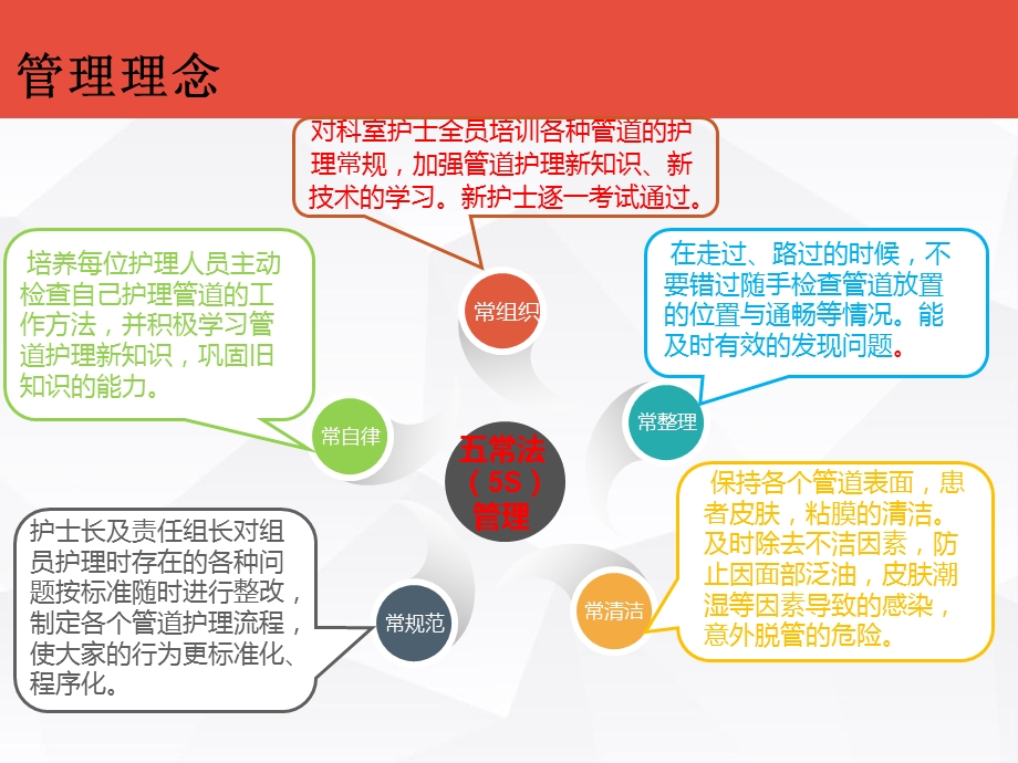 icu管道护理许思思文档资料.ppt_第3页