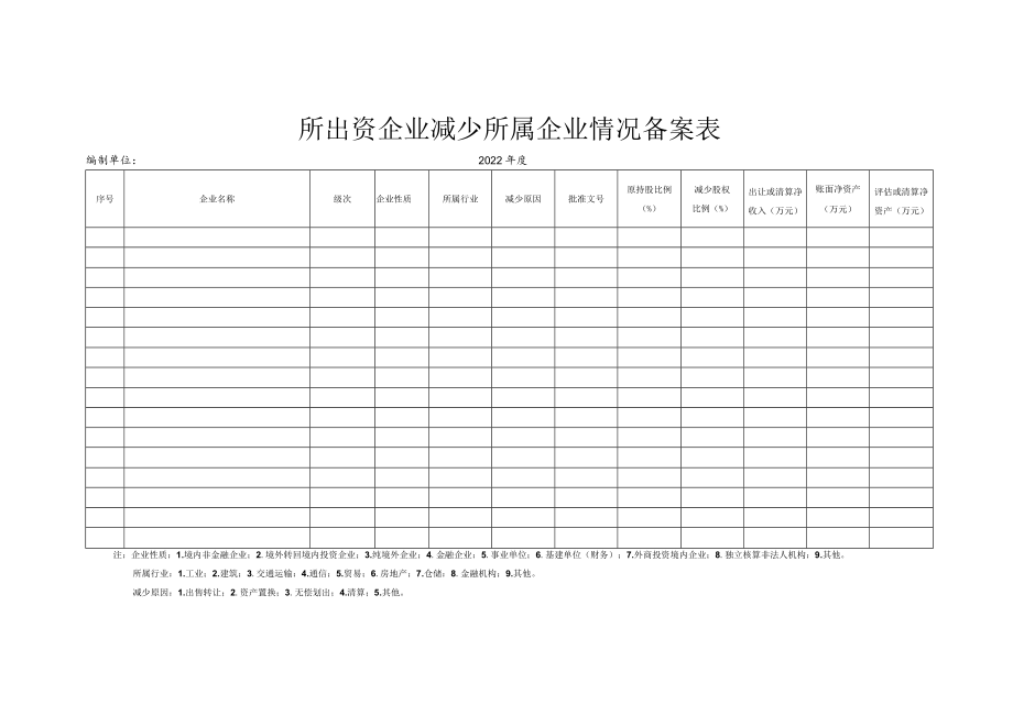 所出资企业减少所属企业情况备案表.docx_第1页