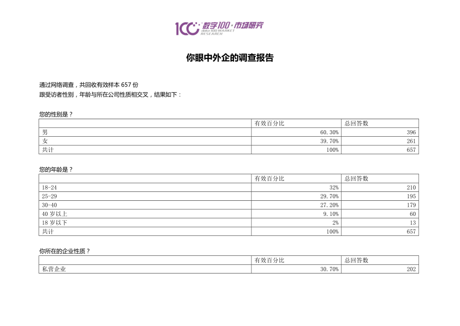 [调研报告]你眼中外企的调查报告.doc_第1页