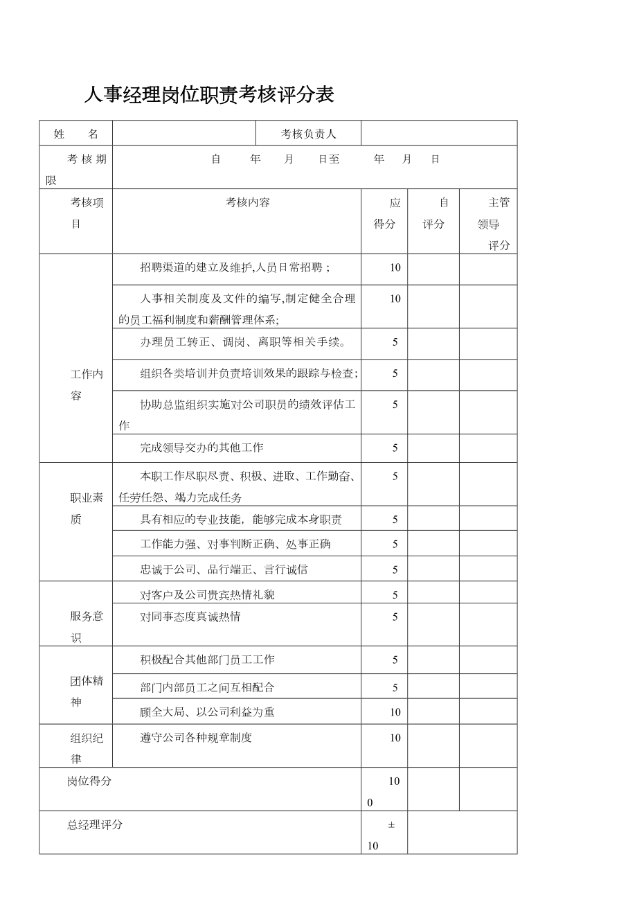 岗位绩效考核评分表.doc_第2页