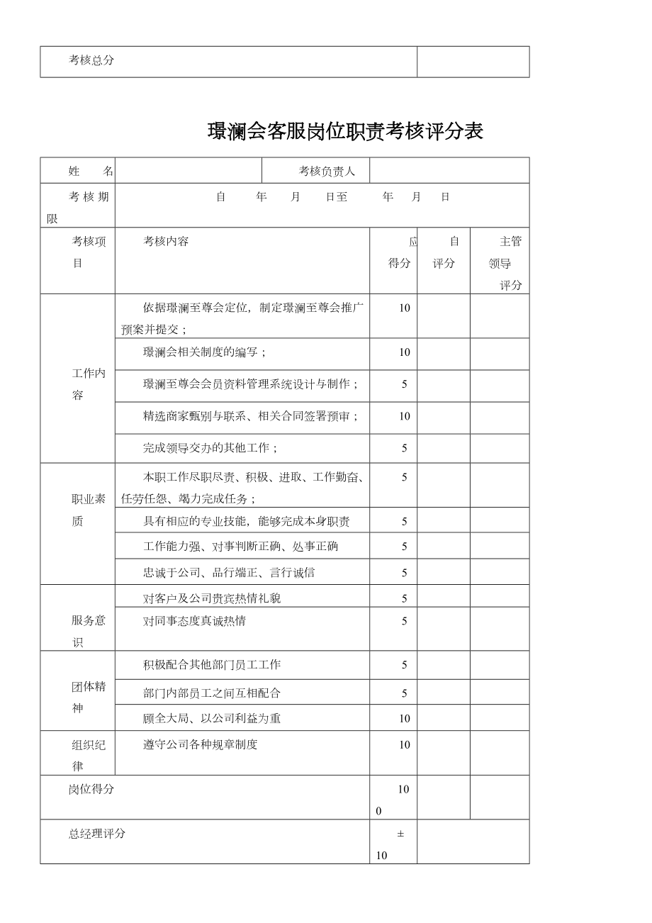 岗位绩效考核评分表.doc_第3页