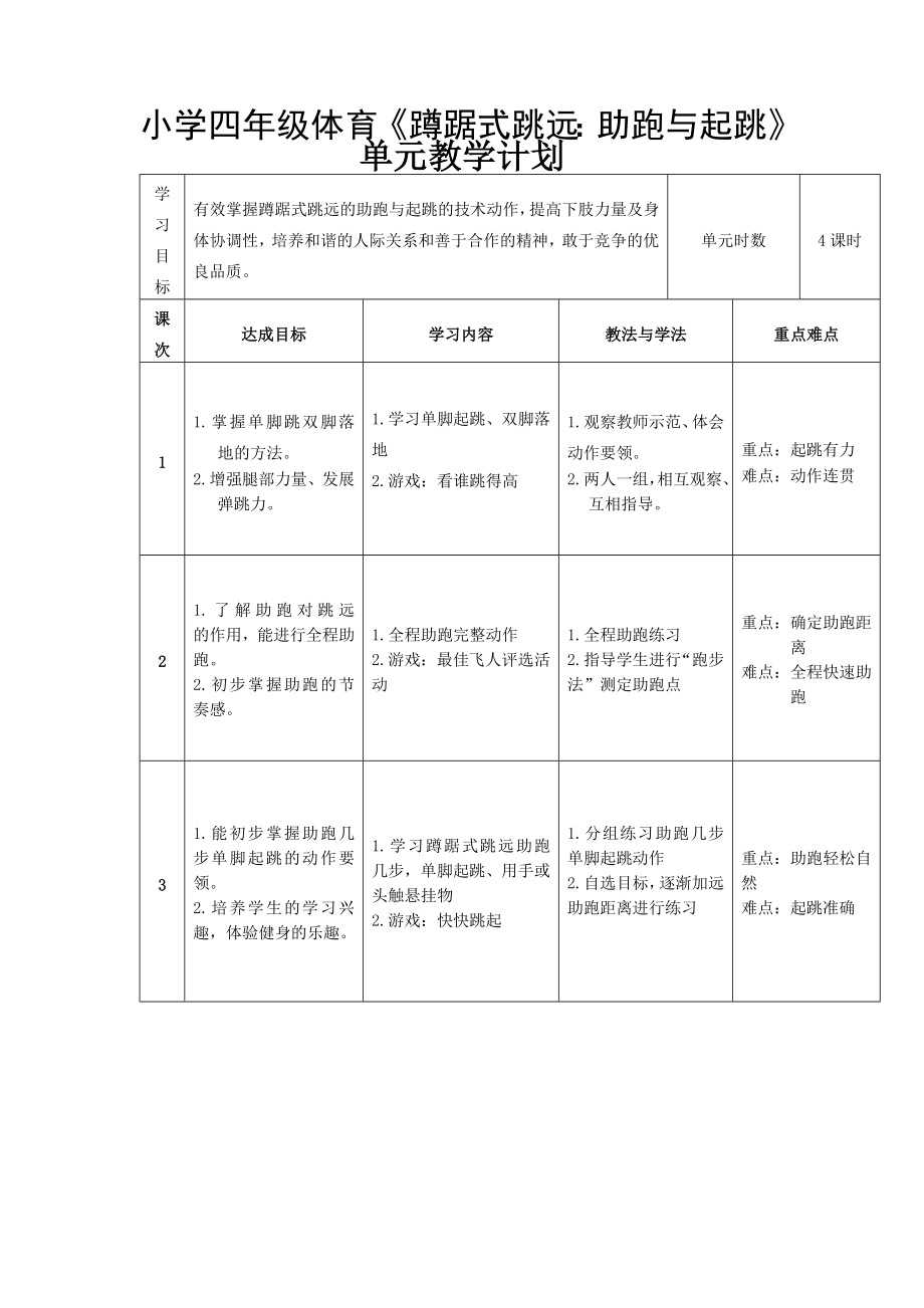 小学四年级体育《蹲踞式跳远：助跑与起跳》教学设计新部编版.doc_第2页