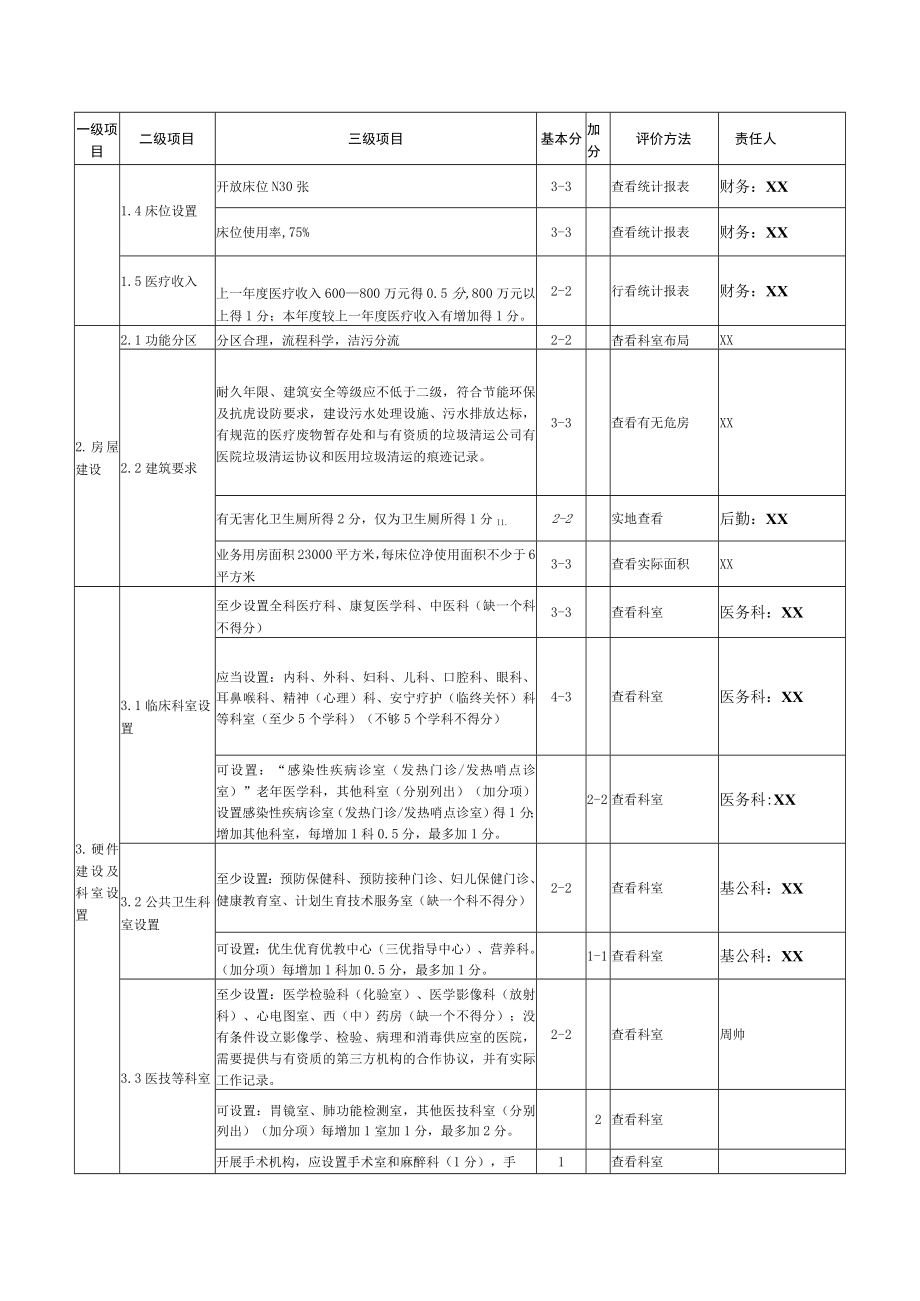 创建社区医院任务分配表.docx_第2页