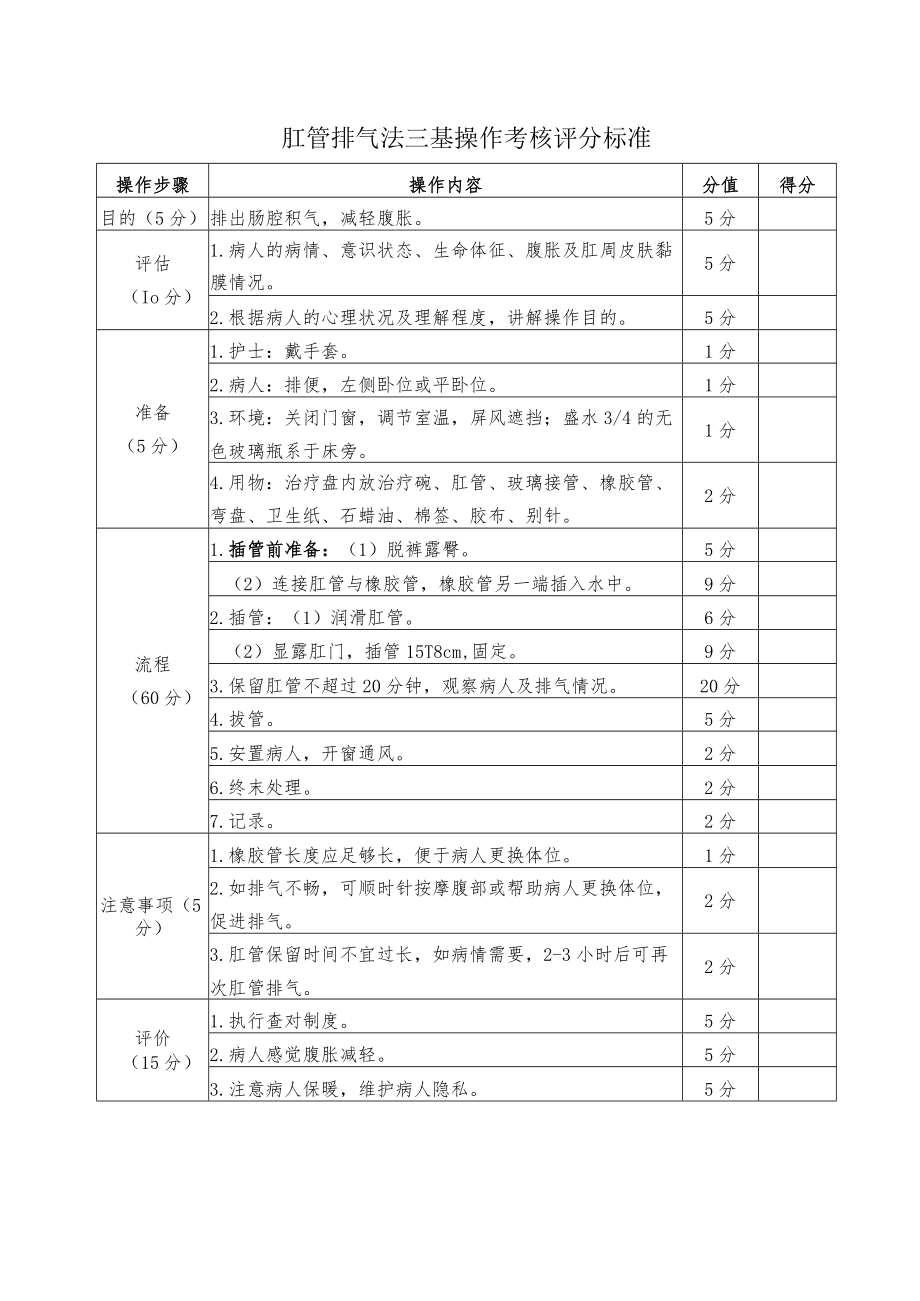 肛管排气法三基操作考核评分标准.docx_第1页