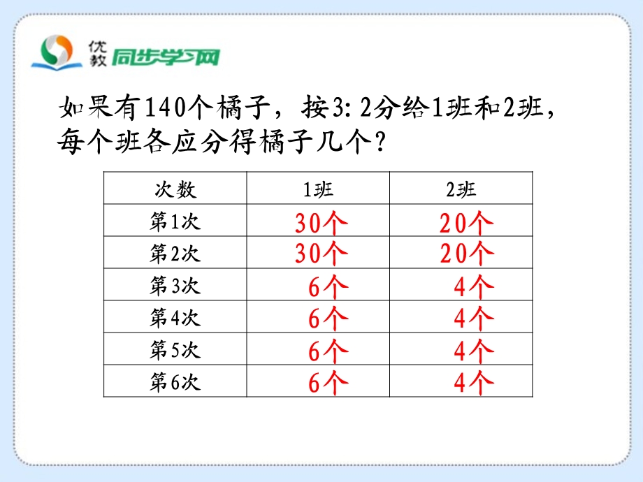 比的应用53教学课件.ppt_第3页