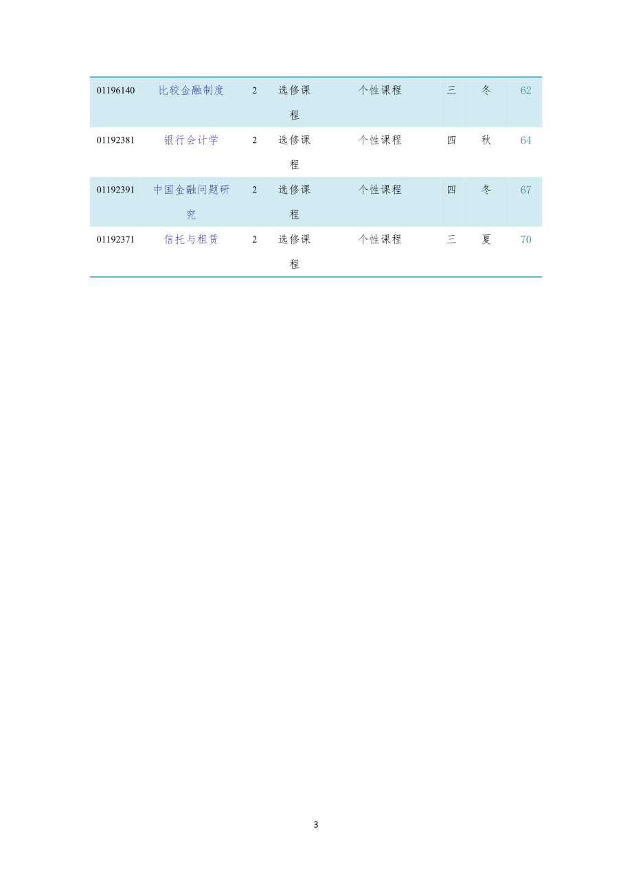 [经济学]金融学浙大级金融学培养方案.doc_第3页