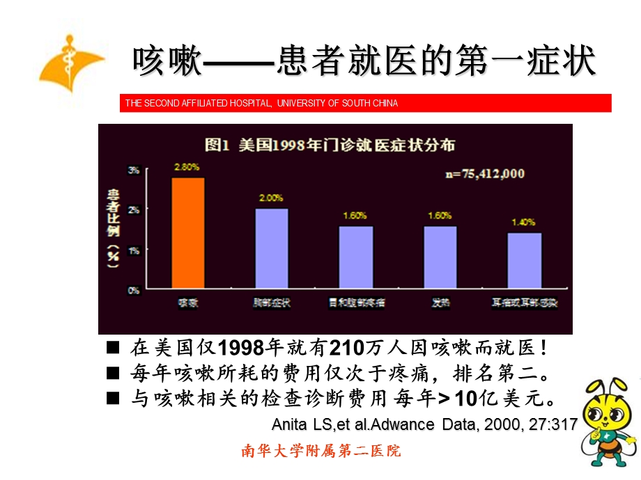 慢性咳嗽的临床思维PPT文档.ppt_第2页