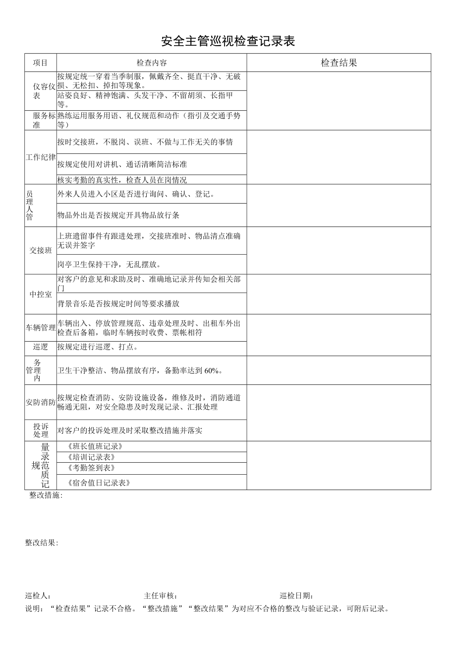 安全主管巡视检查记录表.docx_第1页