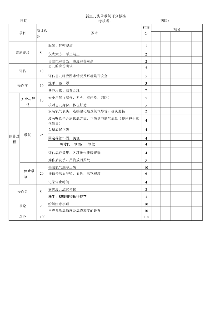 妇婴医院护理技术操作新生儿头罩吸氧操作流程图与考核评分标准.docx_第3页