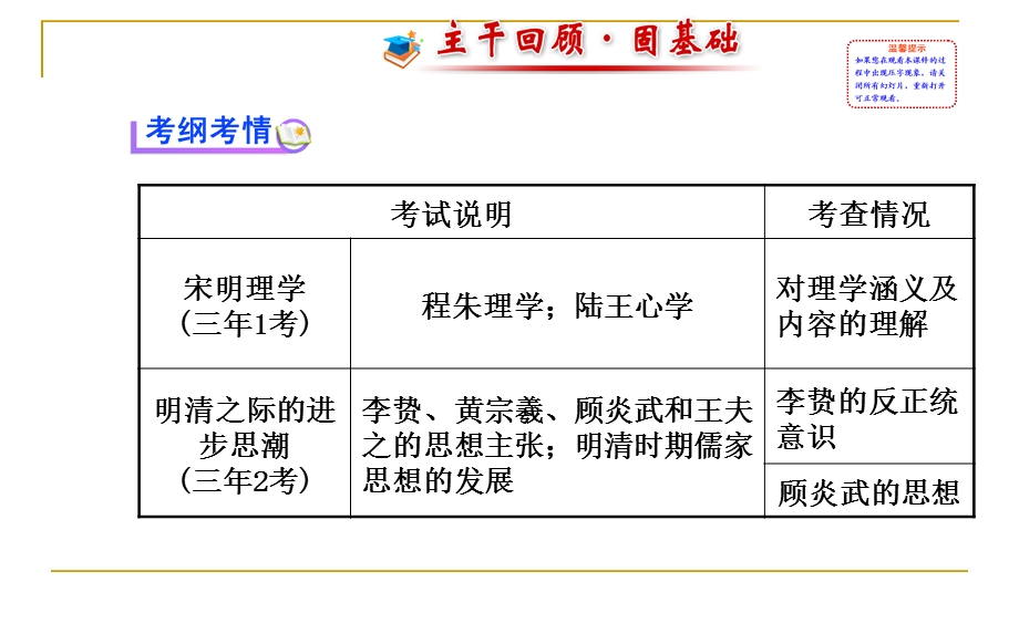 专题十八第2讲宋明理学.ppt_第2页