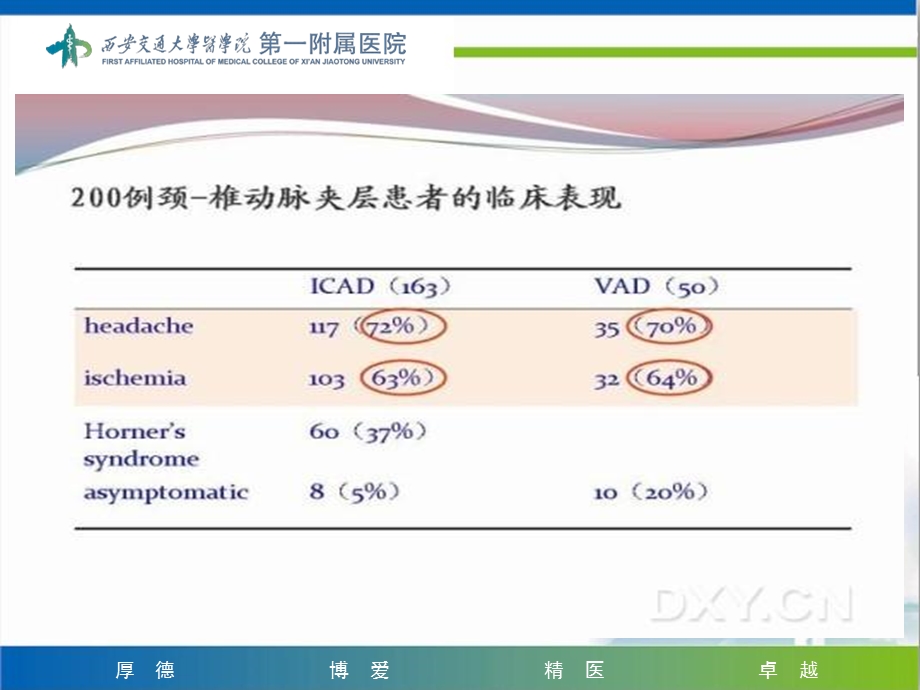 神经外科讲课会议讲课文档资料.ppt_第3页