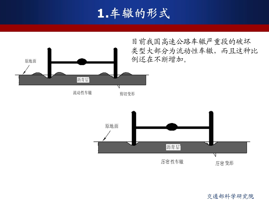 沥青路面抗车辙技术名师编辑PPT课件.ppt_第3页