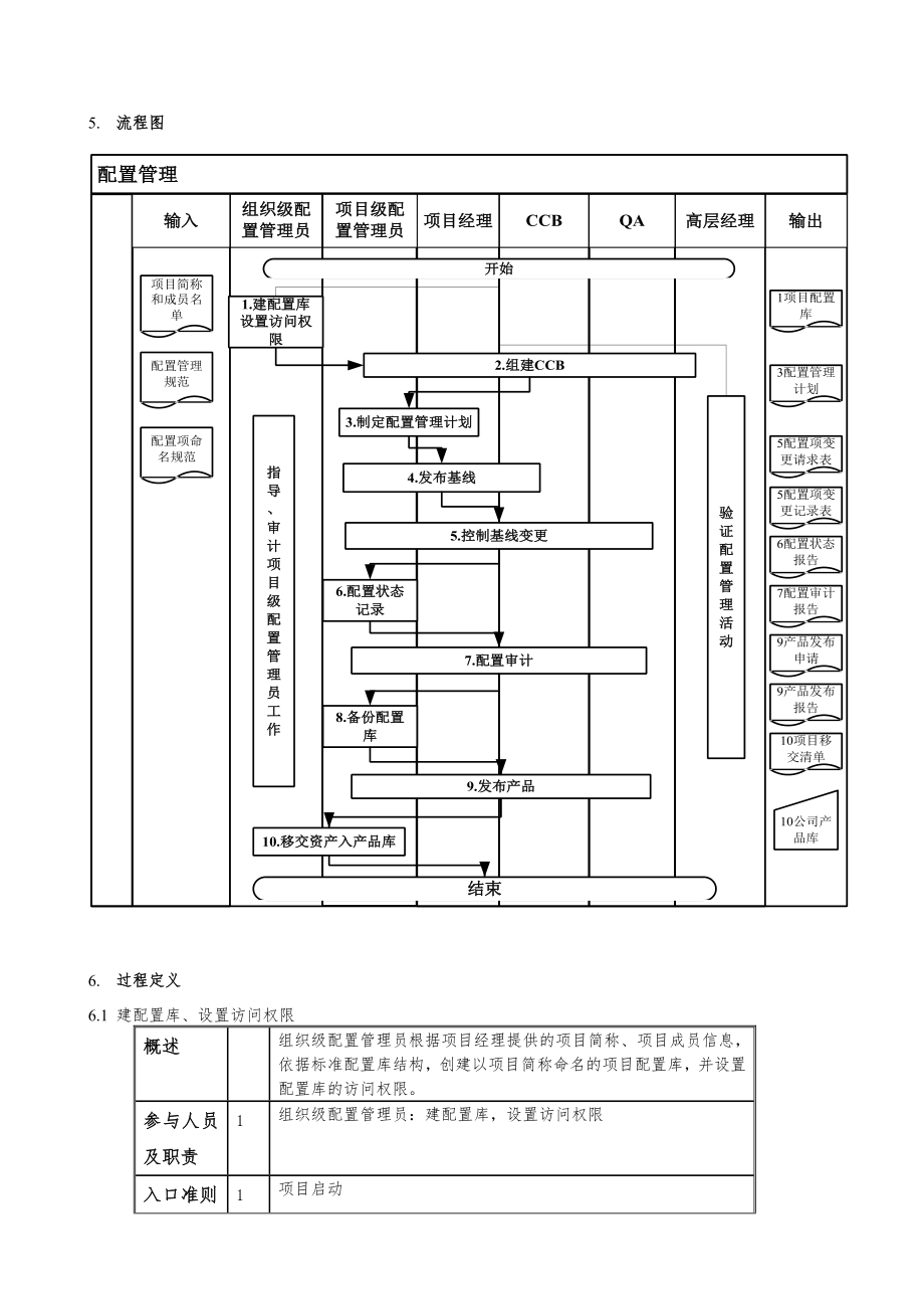 配置管理过程.doc_第3页