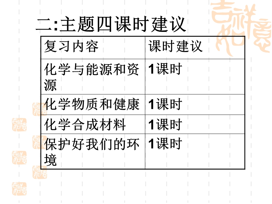 主题四化学与社会发展[精选文档].ppt_第3页