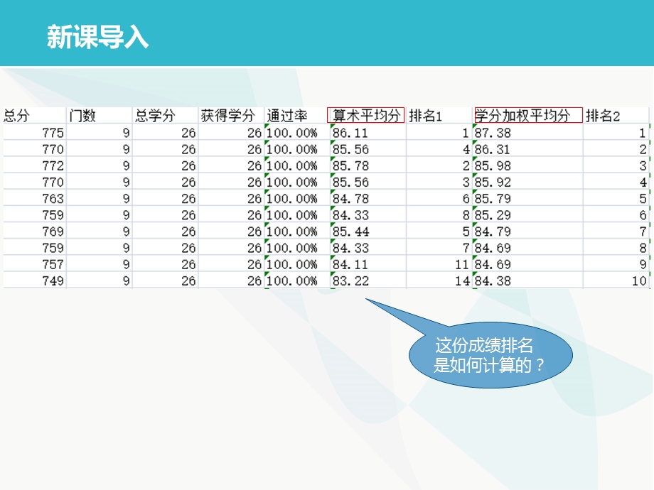 统计学基础——平均数.pptx_第3页