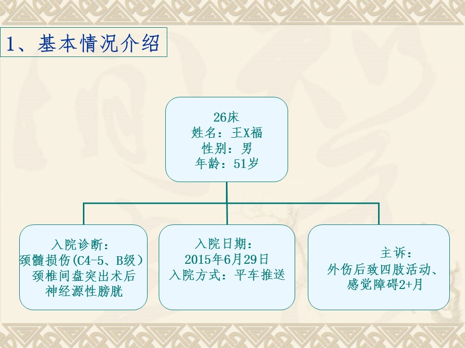 一例脊髓损伤患者的护理查房文档资料.ppt_第2页