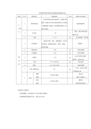 冷拌沥青混合料面层质量标准和检验方法.docx