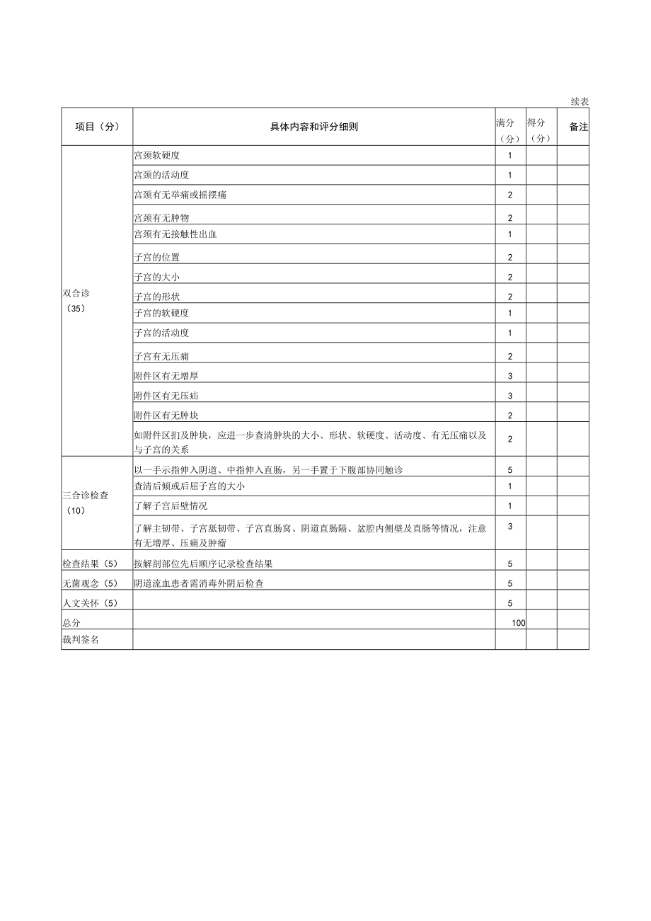 妇科医生规范化培训临床操作检查考核评分标准汇编2023版.docx_第2页