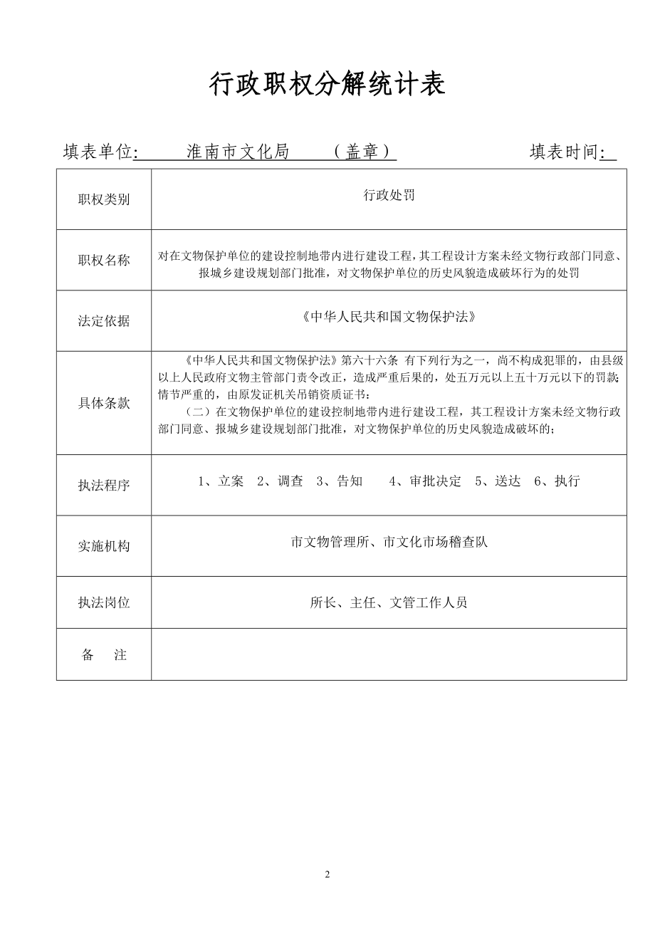 [法律资料]行政职权分解统计表.doc_第2页