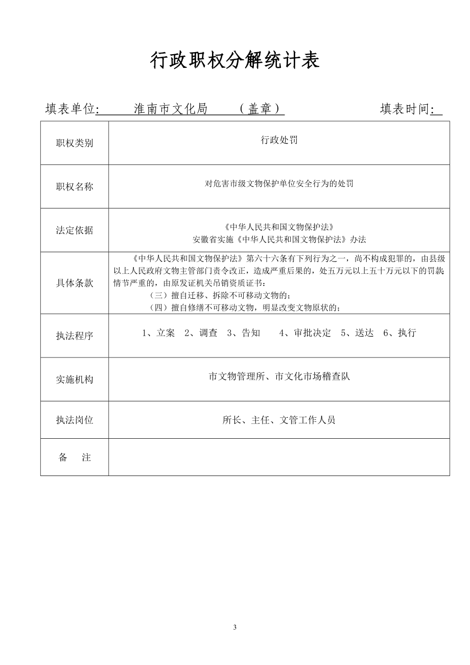 [法律资料]行政职权分解统计表.doc_第3页