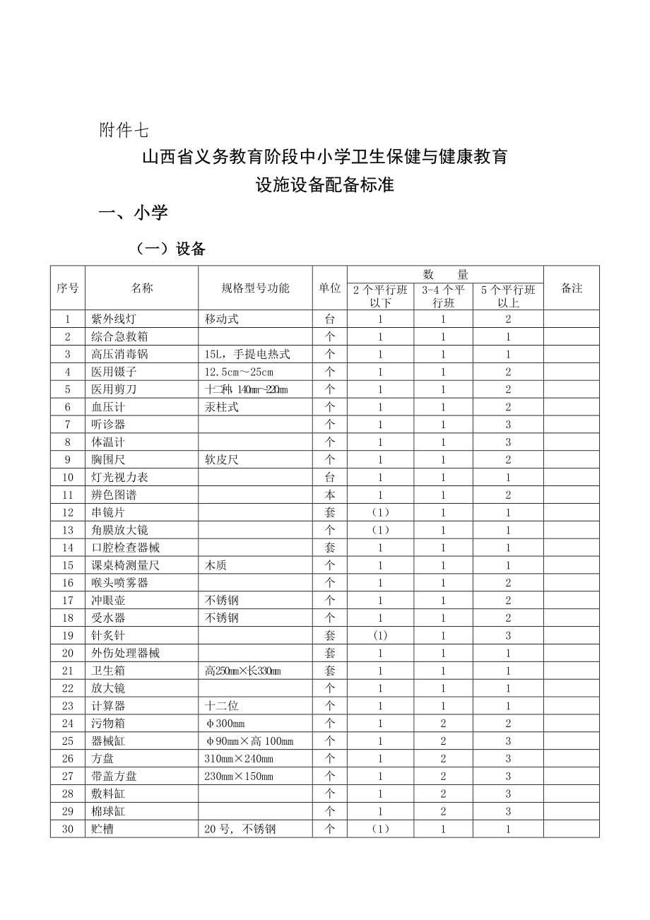 山西省义务教育阶段中小学卫生保健与健康教育-设施设备配备标准.doc_第1页