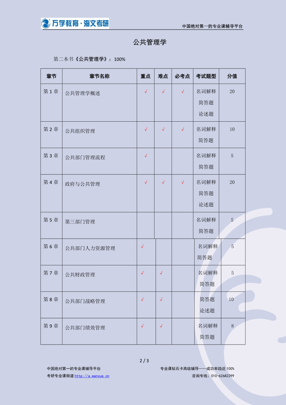 [经济学]东北财经大学公共管理二专业有效复习范围.doc_第3页