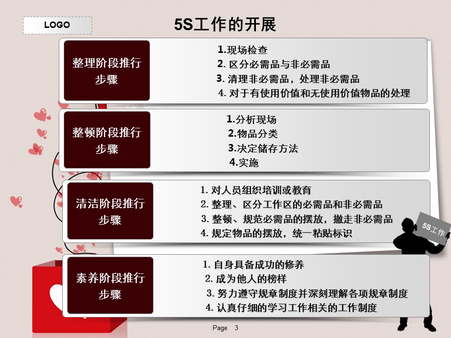 办公室的5s管理模板文档资料.ppt_第3页