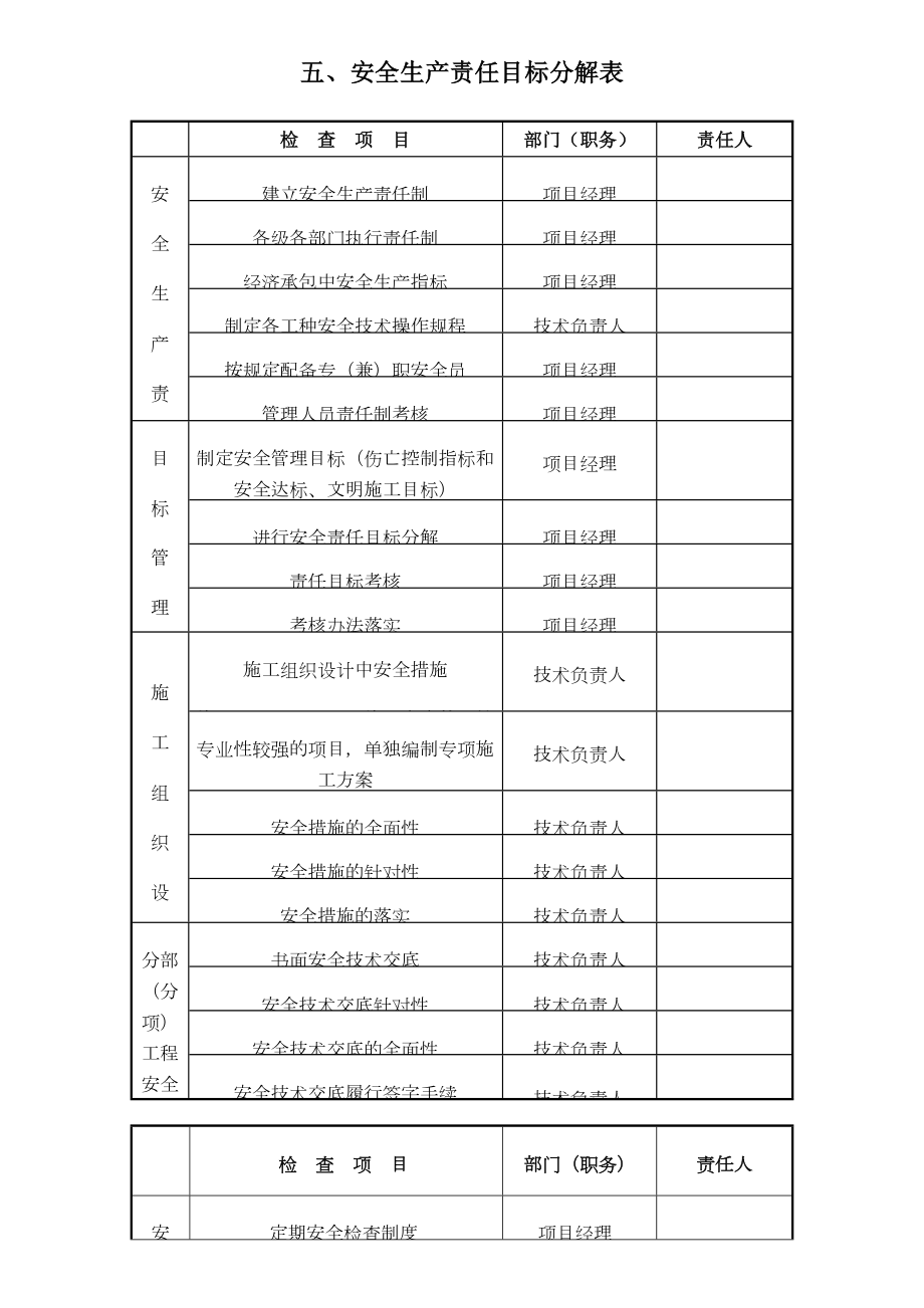 安全生产责任目标分解表.doc_第1页