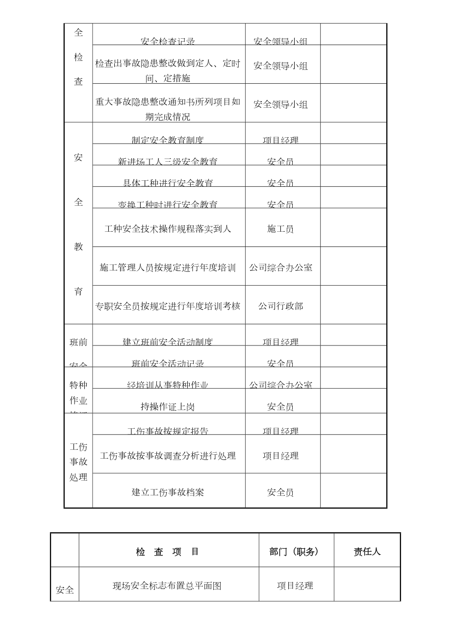 安全生产责任目标分解表.doc_第2页