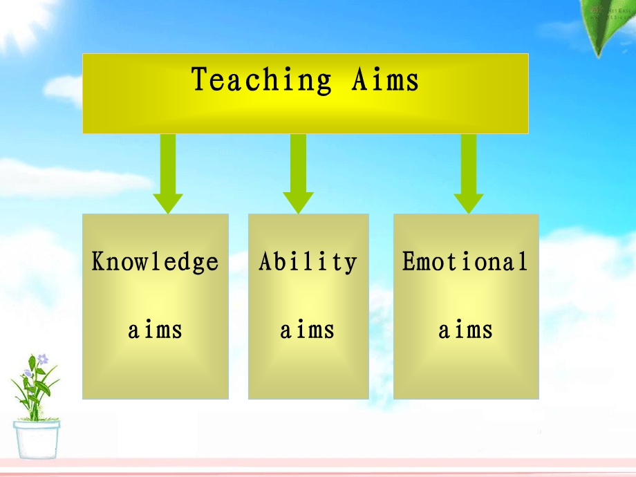 仁爱英语九年级Unit5Topic2Section_A(1).ppt_第2页