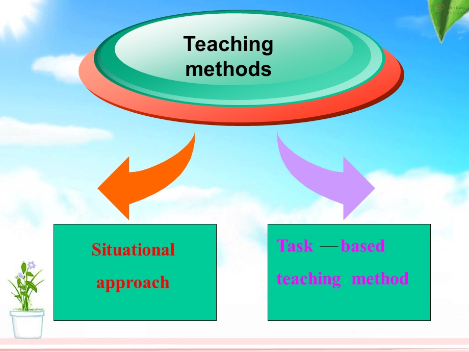 仁爱英语九年级Unit5Topic2Section_A(1).ppt_第3页