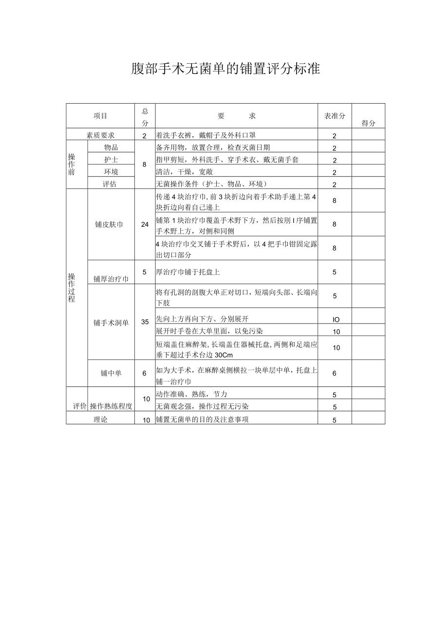 妇幼保健院手术野无菌单的铺置操作考核评分标准.docx_第3页