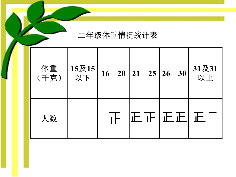 人教版二年级数学下册统计课件.ppt_第3页