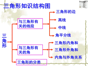 三角形复习课.ppt