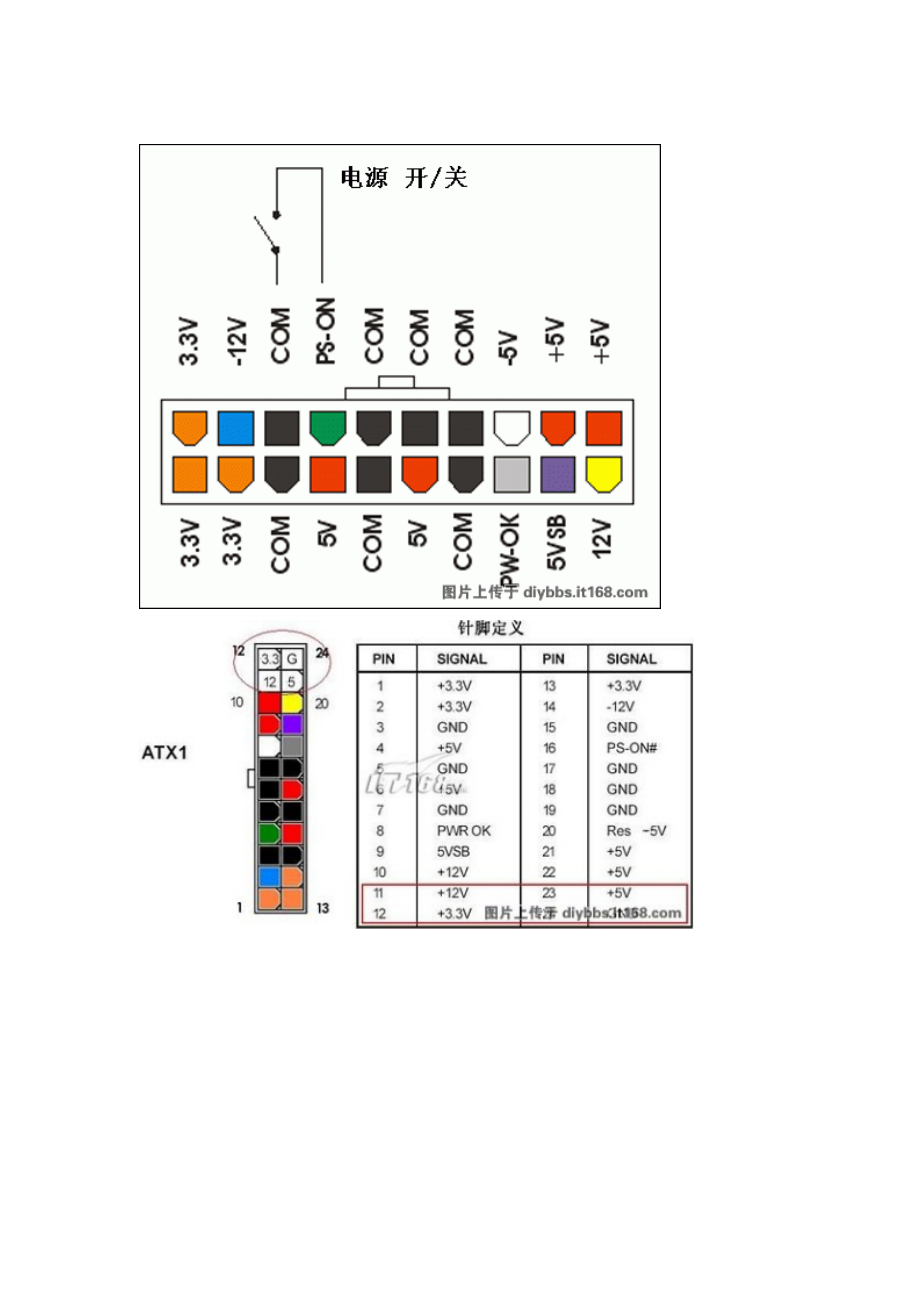 [计算机]电源接口定义.doc_第1页