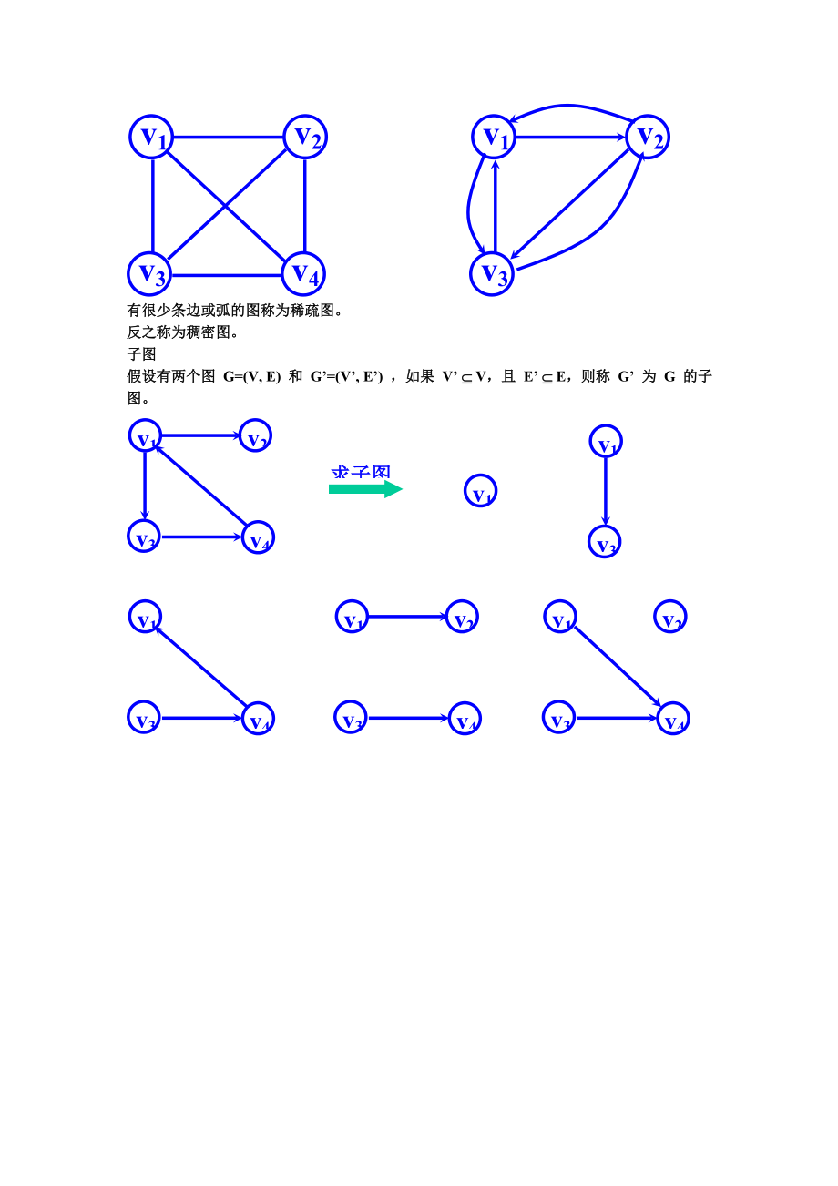 [高等教育]济南大学数据结构 第七章.doc_第3页