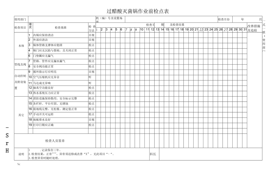 过醋酸灭菌锅作业前检点表.docx_第1页