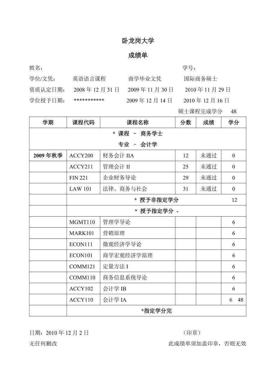 [高等教育]澳大利亚卧龙岗大学文凭成绩单翻译模板.doc_第2页