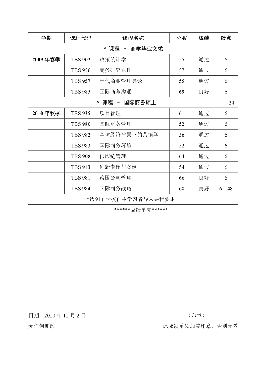 [高等教育]澳大利亚卧龙岗大学文凭成绩单翻译模板.doc_第3页